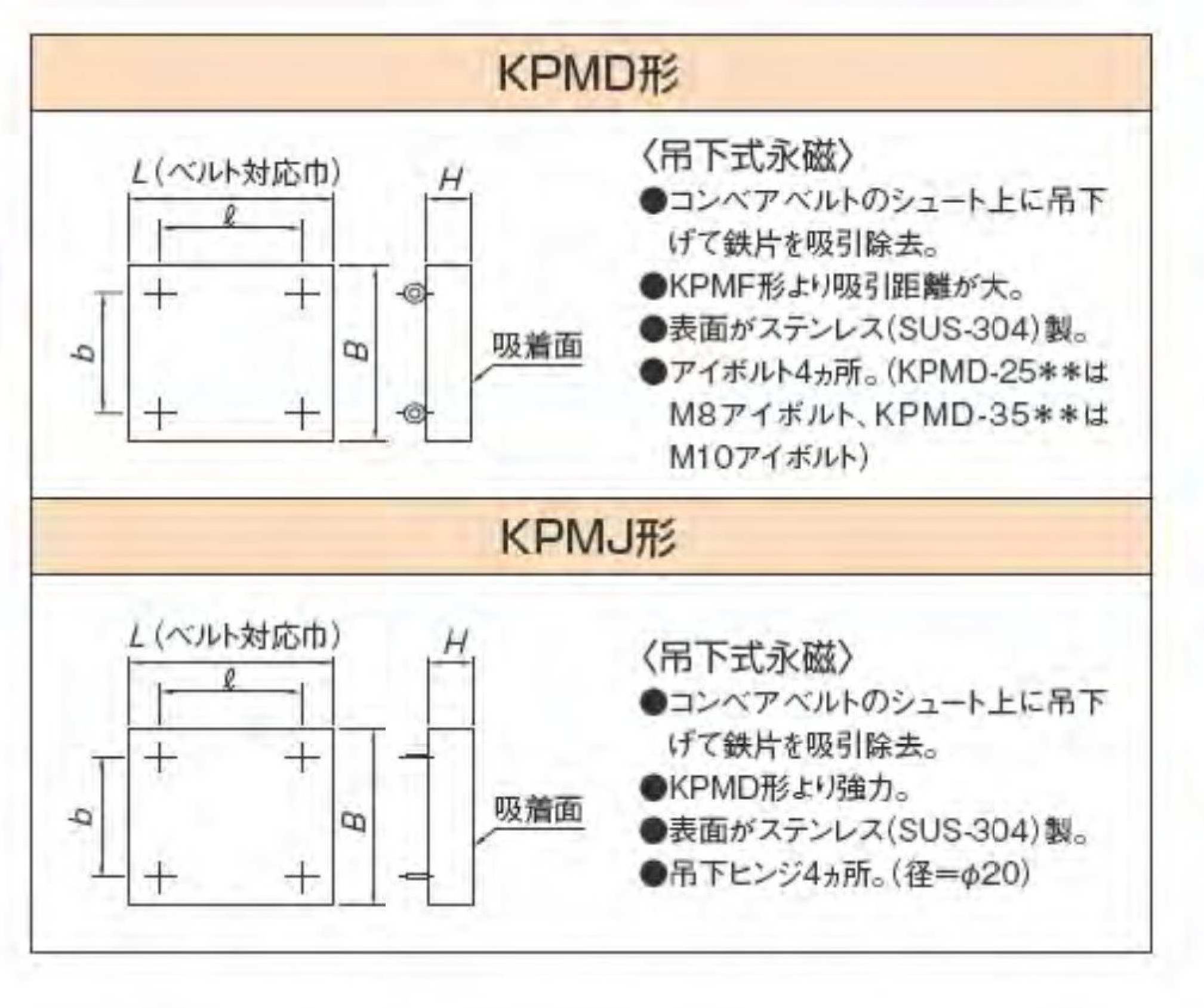 当店限定販売】 晃栄産業  店カネテック プレートマグネットフラット型 KPMF-2050A