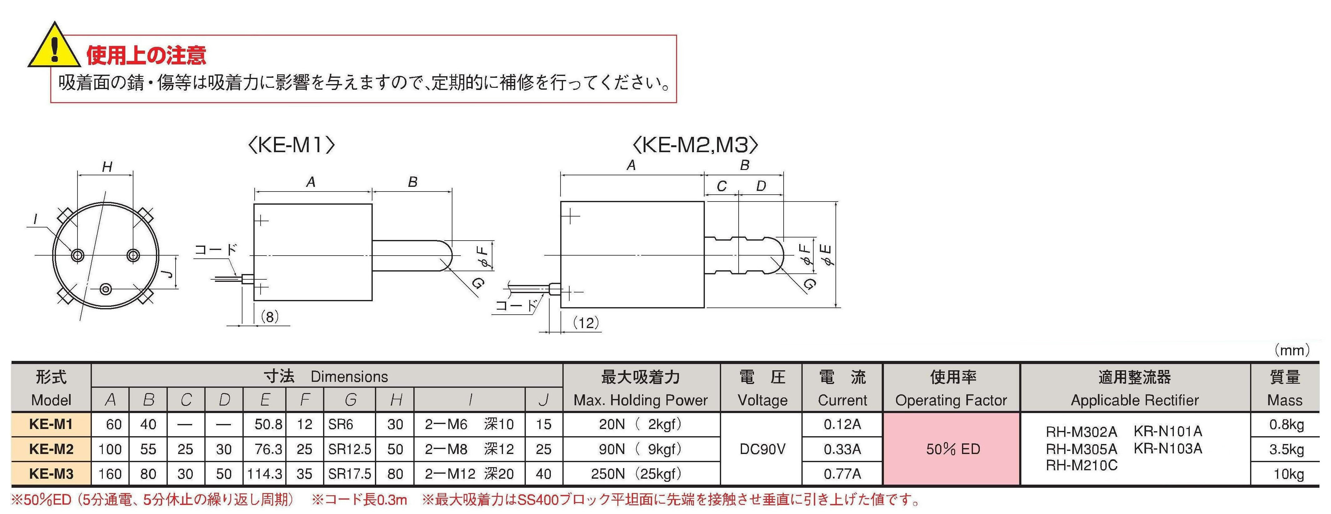 マグネット応用機器の総合メーカー、カネテック 棒形電磁ホルダ[KE-M]