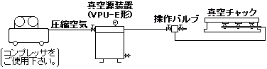 VPU-E形　真空源装置　配管図